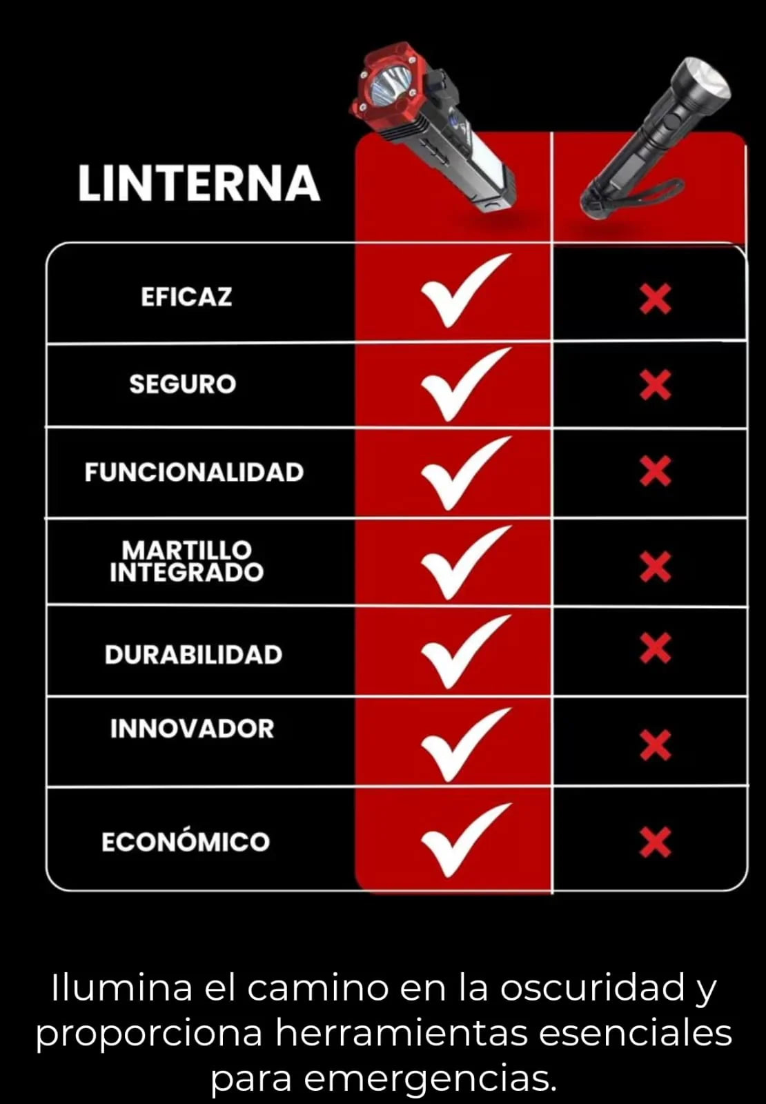 ¡Linterna LED Todo en Uno! 🔦 Potencia, Seguridad y Comodidad - Recargable, Impermeable y ¡Envío Gratis! 🚚